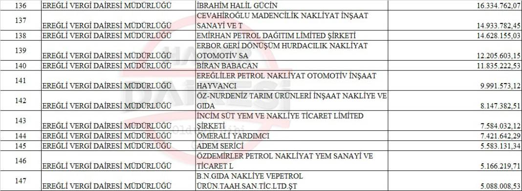 İşte ilçe ilçe Konya’nın vergi yüzsüzleri listesi 25